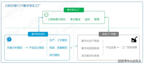 数字孪生技术 以3D可视化工厂引领智能制造新篇章