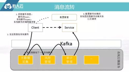 数人云实录 微服务企业级落地将如何重塑数字内容制作服务