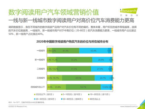 融合与创新 2020年中国数字阅读产品营销洞察与数字内容服务新生态
